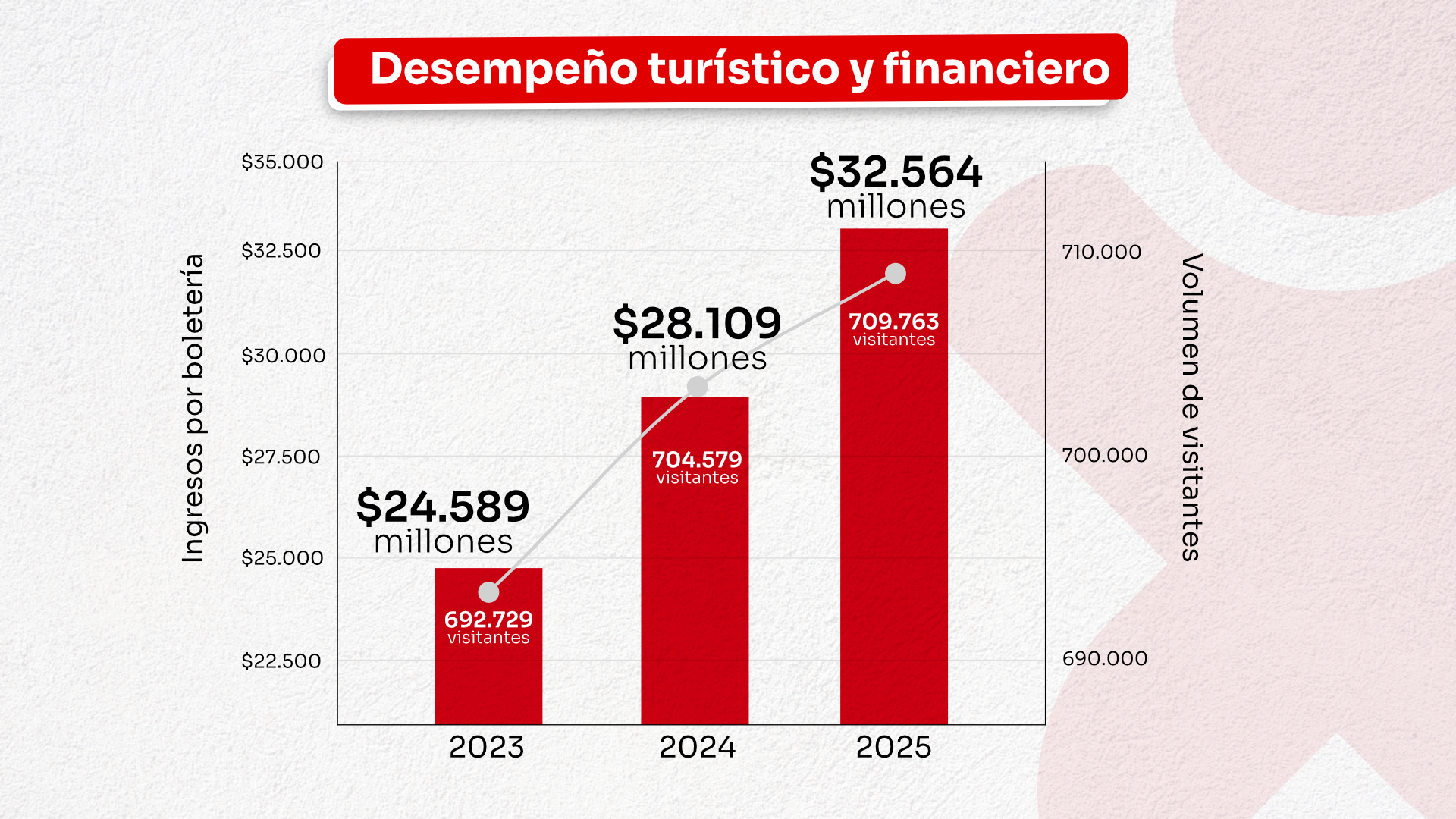 Catedral de Sal rindio informe por investigacion de la SIC 1
