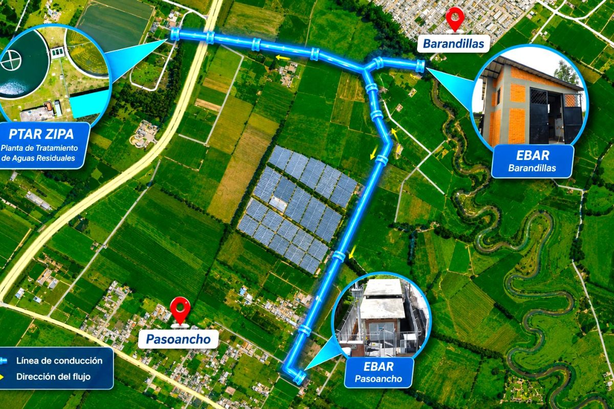 EPZ moderniza las EBAR Barandillas y Pasoancho para mejorar el alcantarillado de Zipaquirá