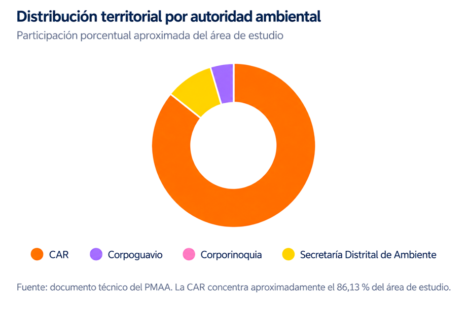Preparan plan para proteger las aguas subterráneas de la Sabana de Bogotá en más de 429.000 hectáreas 2